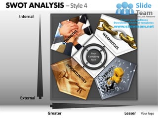 SWOT ANALYSIS – Style 4
   Internal




                         S   W



                         O   T




    External


               Greater           Lesser   Your logo
 
