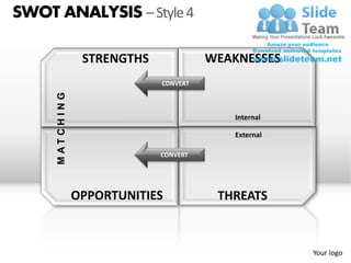 SWOT ANALYSIS – Style 4

                      STRENGTHS             WEAKNESSES
                                  CONVERT
     M AT C H IN G




                                               Internal

                                               External

                                  CONVERT




                     OPPORTUNITIES           THREATS



                                                          Your logo
 