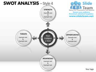 SWOT ANALYSIS – Style 4
                           STRENGTH
                               S
                           Example text
                               &
                           Example text




                                S
        THREATS                               OPPORTUNITIES
       Example text                             Example text
           &
                      T                   O
                                                    &
       Example text                             Example text

                               W




                          WEAKNESSES
                          Example text
                              &
                          Example text

                                                               Your logo
 