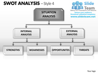 SWOT ANALYSIS – Style 4
                           SITUATION
                            ANALYSIS



             INTERNAL                     EXTERNAL
             ANALYSIS                     ANALYSIS




 STRENGTHS         WEAKNESSES    OPPORTUNITES        THREATS




                                                          Your logo
 