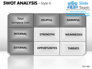 SWOT ANALYSIS – Style 4


                  HELPFUL      HARMFUL



     INTERNAL    STRENGTHS     WEAKNESSES



     EXTERNAL   OPPORTUNITES    THREATS




                                          Your logo
 