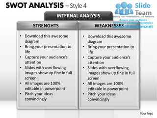 SWOT ANALYSIS – Style 4
                        INTERNAL ANALYSIS
           STRENGHTS                      WEAKNESSES
    • Download this awesome         • Download this awesome
      diagram                         diagram
    • Bring your presentation to    • Bring your presentation to
      life                            life
    • Capture your audience’s       • Capture your audience’s
      attention                       attention
    • Slides with overflowing       • Slides with overflowing
      images show up fine in full     images show up fine in full
      screen                          screen
    • All images are 100%           • All images are 100%
      editable in powerpoint          editable in powerpoint
    • Pitch your ideas              • Pitch your ideas
      convincingly                    convincingly


                                                                    Your logo
 