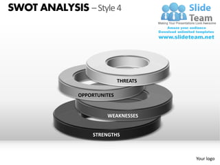 SWOT ANALYSIS – Style 4




                             THREATS

              OPPORTUNITES


                       WEAKNESSES


                  STRENGTHS



                                       Your logo
 