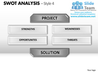 SWOT ANALYSIS – Style 4


                      PROJECT

        STRENGTHS                WEAKNESSES



       OPPORTUNITES               THREATS



                      SOLUTION


                                              Your logo
 