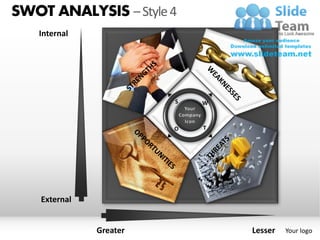 SWOT ANALYSIS – Style 4
   Internal




                         S   W



                         O   T




    External


               Greater           Lesser   Your logo
 
