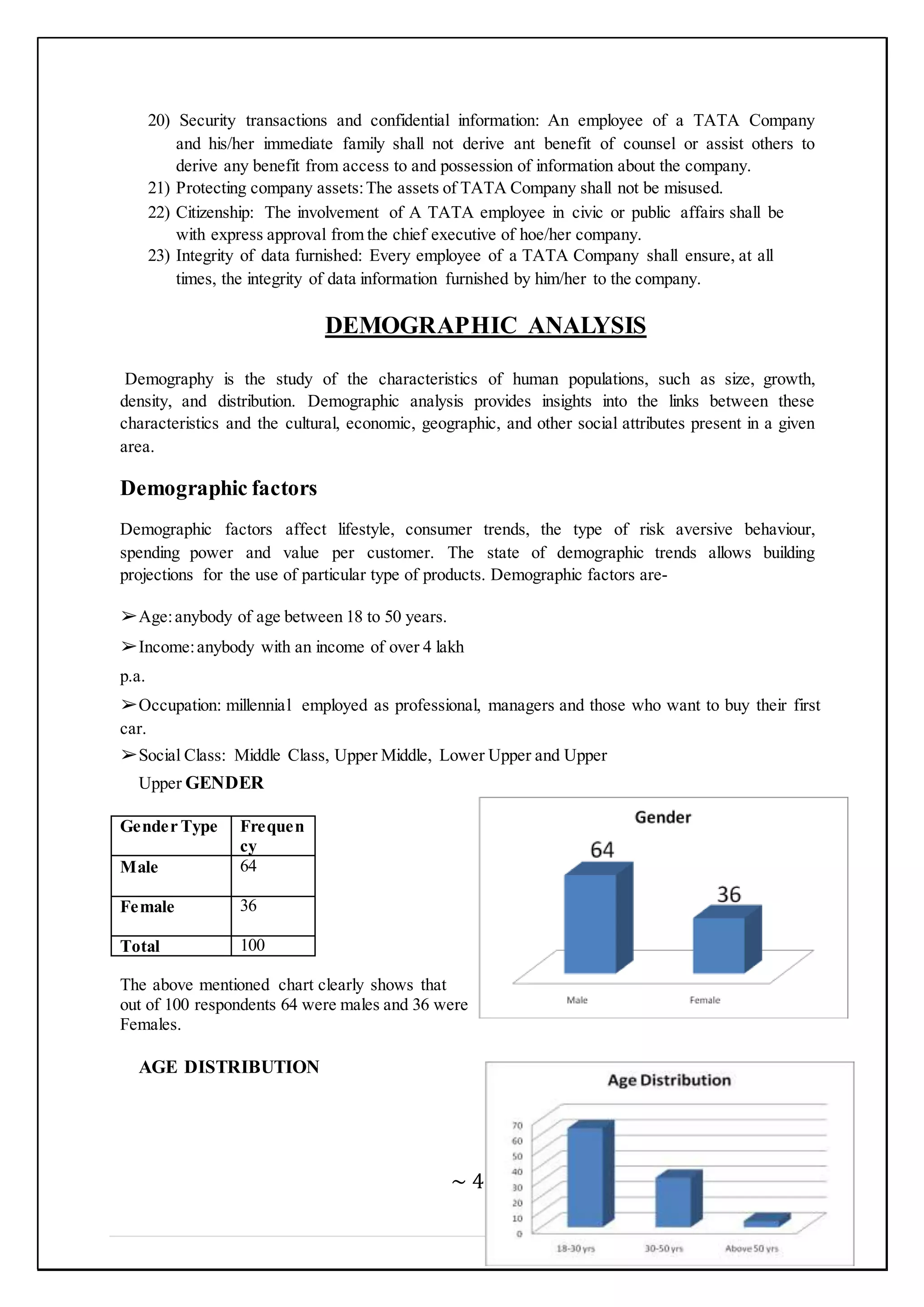 ~ 49 ~
20) Security transactions and confidential information: An employee of a TATA Company
and his/her immediate family shall not derive ant benefit of counsel or assist others to
derive any benefit from access to and possession of information about the company.
21) Protecting company assets:The assets of TATA Company shall not be misused.
22) Citizenship: The involvement of A TATA employee in civic or public affairs shall be
with express approval from the chief executive of hoe/her company.
23) Integrity of data furnished: Every employee of a TATA Company shall ensure, at all
times, the integrity of data information furnished by him/her to the company.
DEMOGRAPHIC ANALYSIS
Demography is the study of the characteristics of human populations, such as size, growth,
density, and distribution. Demographic analysis provides insights into the links between these
characteristics and the cultural, economic, geographic, and other social attributes present in a given
area.
Demographic factors
Demographic factors affect lifestyle, consumer trends, the type of risk aversive behaviour,
spending power and value per customer. The state of demographic trends allows building
projections for the use of particular type of products. Demographic factors are-
➢Age:anybody of age between 18 to 50 years.
➢Income:anybody with an income of over 4 lakh
p.a.
➢Occupation: millennial employed as professional, managers and those who want to buy their first
car.
➢Social Class: Middle Class, Upper Middle, Lower Upper and Upper
Upper GENDER
Gender Type Frequen
cy
Male 64
Female 36
Total 100
The above mentioned chart clearly shows that
out of 100 respondents 64 were males and 36 were
Females.
AGE DISTRIBUTION
 
