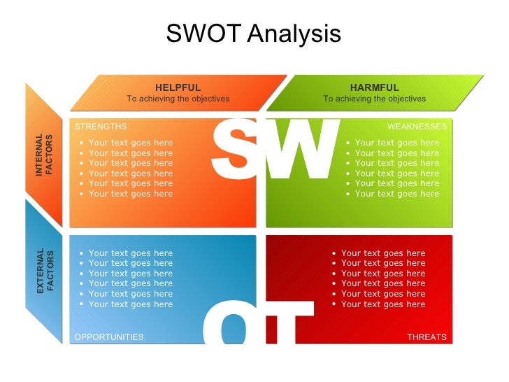 swat analysis chart