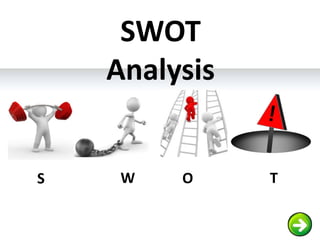 SWOT
Analysis
S W O T
 