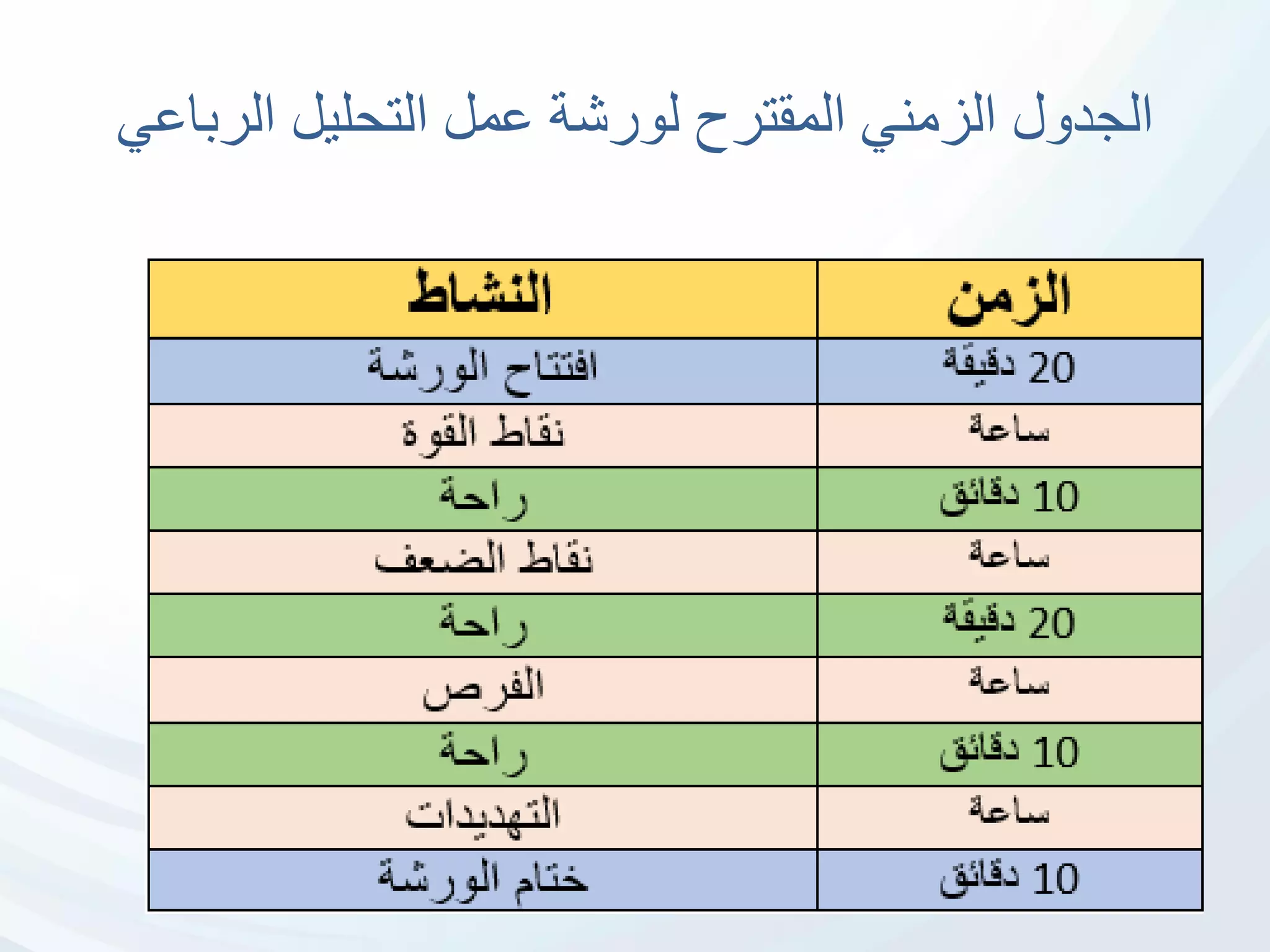 ‫عمل‬ ‫لورشة‬ ‫المقترح‬ ‫الزمني‬ ‫الجدول‬‫الربا‬ ‫التحليل‬‫عي‬
 