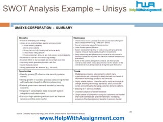 www.HelpWithAssignment.com
SWOT Analysis Example – Unisys
10
 