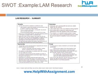 www.HelpWithAssignment.com
SWOT :Example:LAM Research
8
 