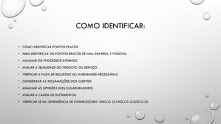 COMO IDENTIFICAR:
• COMO IDENTIFICAR PONTOS FRACOS
• PARA IDENTIFICAR OS PONTOS FRACOS DE UMA EMPRESA, É POSSÍVEL:
• ANALISAR OS PROCESSOS INTERNOS
• AVALIAR A QUALIDADE DO PRODUTO OU SERVIÇO
• VERIFICAR A FALTA DE RECURSOS OU HABILIDADES NECESSÁRIAS
• CONSIDERAR AS RECLAMAÇÕES DOS CLIENTES
• ANALISAR AS OPINIÕES DOS COLABORADORES
• AVALIAR A CADEIA DE SUPRIMENTOS
• VERIFICAR SE HÁ DEPENDÊNCIA DE FORNECEDORES ÚNICOS OU RISCOS LOGÍSTICOS
 