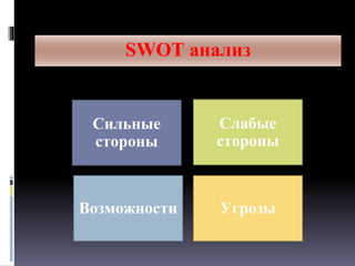 SWOT анализ компаний BMW.pptx