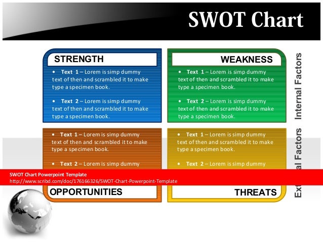 Strengths And Weaknesses Chart Template