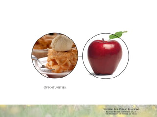 Opportunities




                Writing For Public Relations
                 Richard Becker, Copywrite, Ink. at
                 the University of Nevada, Las Vegas
 