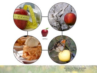 Apple




        Writing For Public Relations
         Richard Becker, Copywrite, Ink. at
         the University of Nevada, Las Vegas
 