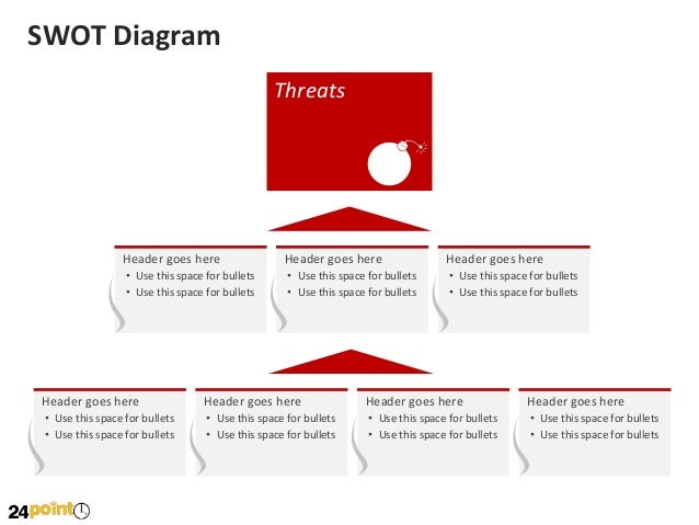 swat diagram swot diagram editable powerpoint presentation swat diagram swot diagram editable powerpoint presentation
