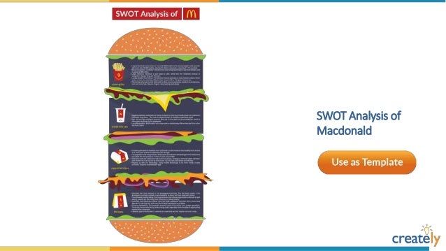 swot analysis diagram templatescreately swot analysis diagram templatescreately, Powerpoint templates