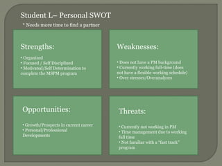 SWOT Examples PM 401 | PPT