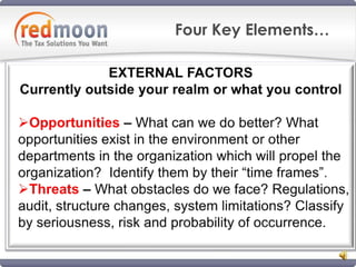 Six Steps to Plan your Attack!Discussion On