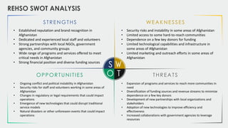 STRENGTHS WEAKNESSES
OPPORTUNI TIES THREATS
REHSO SWOT ANALYSIS
• Established reputation and brand recognition in
Afghanistan
• Dedicated and experienced local staff and volunteers
• Strong partnerships with local NGOs, government
agencies, and community groups
• Wide range of programs and services offered to meet
critical needs in Afghanistan
• Strong financial position and diverse funding sources
• Ongoing conflict and political instability in Afghanistan
• Security risks for staff and volunteers working in some areas of
Afghanistan
• Changes in regulatory or legal requirements that could impact
operations
• Emergence of new technologies that could disrupt traditional
service models
• Natural disasters or other unforeseen events that could impact
operations
• Security risks and instability in some areas of Afghanistan
• Limited access to some hard-to-reach communities
• Dependence on a few key donors for funding
• Limited technological capabilities and infrastructure in
some areas of Afghanistan
• Limited marketing and outreach efforts in some areas of
Afghanistan
• Expansion of programs and services to reach more communities in
need
• Diversification of funding sources and revenue streams to minimize
dependence on a few key donors
• Development of new partnerships with local organizations and
stakeholders
• Adoption of new technologies to improve efficiency and
effectiveness
• Increased collaborations with government agencies to leverage
resources
 