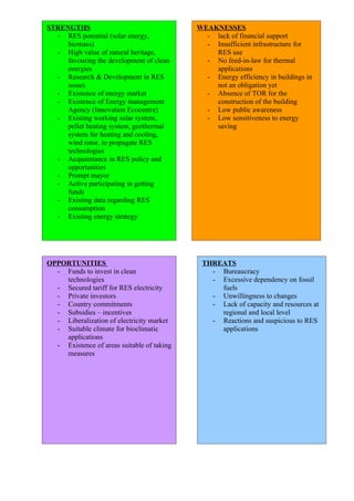 STRENGTHS                                   WEAKNESSES
  - RES potential (solar energy,              - lack of financial support
     biomass)                                 - Insufficient infrastructure for
  - High value of natural heritage,             RES use
     favouring the development of clean       - No feed-in-law for thermal
     energies                                   applications
  - Research & Development in RES             - Energy efficiency in buildings in
     issues                                     not an obligation yet
  - Existence of energy market                - Absence of TOR for the
  - Existence of Energy management              construction of the building
     Agency (Innovation Ecocentre)            - Low public awareness
  - Existing working solar system,            - Low sensitiveness to energy
     pellet heating system, geothermal          saving
     system for heating and cooling,
     wind rotor, to propagate RES
     technologies
  - Acquaintance in RES policy and
     opportunities
  - Prompt mayor
  - Active participating in getting
     funds
  - Existing data regarding RES
     consumption
  - Existing energy strategy




OPPORTUNITIES                                THREATS
  - Funds to invest in clean                   - Bureaucracy
    technologies                               - Excessive dependency on fossil
  - Secured tariff for RES electricity           fuels
  - Private investors                          - Unwillingness to changes
  - Country commitments                        - Lack of capacity and resources at
  - Subsidies – incentives                       regional and local level
  - Liberalization of electricity market       - Reactions and suspicious to RES
  - Suitable climate for bioclimatic             applications
    applications
  - Existence of areas suitable of taking
    measures
 