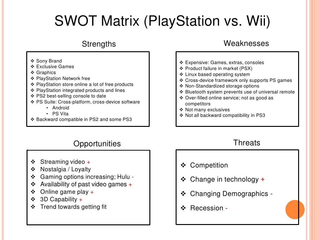 Swot of competitors2