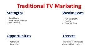 Traditional TV Marketing
Strengths Weaknesses
Opportunities Threats
- Broad Reach
- Sight, Sound, & Motion
- Cost Efficiency
- High Cost (TOTAL)
- Fleeting
- There and Gone
- Partner with
Competitors
- Popularity of other media
platforms (iheart radio)
 