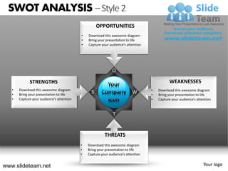 SWOT ANALYSIS – Style 2
                                                     OPPORTUNITIES
                                           •   Download this awesome diagram
                                           •   Bring your presentation to life
                                           •   Capture your audience’s attention




                                                              O

             STRENGTHS                                                                       WEAKNESSES
   •   Download this awesome diagram                                               •   Download this awesome diagram
   •   Bring your presentation to life
                                                 S                        W        •   Bring your presentation to life
   •   Capture your audience’s attention                                           •   Capture your audience’s attention


                                                              T


                                                         THREATS
                                           •   Download this awesome diagram
                                           •   Bring your presentation to life
                                           •   Capture your audience’s attention


www.slideteam.net                                                                                                  Your logo
 