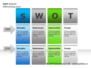 SWOT ANALYSIS
Differentiating values




                      S                    W                        O                       T
                Strengths              Weaknesses              Opportunities          Threats
  2009
                This is an example     This is an example      This is an example     This is an example
                text. Go ahead and     text. Go ahead and      text. Go ahead and     text. Go ahead and
                replace it with your   replace it with your    replace it with your   replace it with your
                own text               own text                own text               own text




  2010          Strengths              Weaknesses              Opportunities          Threats
                This is an example     This is an example      This is an example     This is an example
                text. Go ahead and     text. Go ahead and      text. Go ahead and     text. Go ahead and
                replace it with your   replace it with your    replace it with your   replace it with your
                own text               own text                own text               own text




                                                              PPT̳chinakui׷www.rapidbbs.cn
 