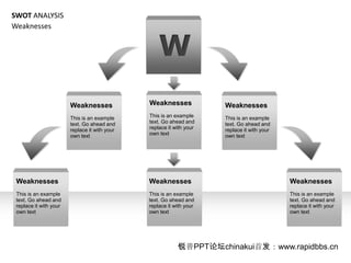 SWOT ANALYSIS
Weaknesses


                                                   W
                        Weaknesses             Weaknesses             Weaknesses
                        This is an example     This is an example     This is an example
                        text. Go ahead and     text. Go ahead and     text. Go ahead and
                        replace it with your   replace it with your   replace it with your
                        own text               own text               own text




 Weaknesses                                    Weaknesses                                    Weaknesses
 This is an example                            This is an example                            This is an example
 text. Go ahead and                            text. Go ahead and                            text. Go ahead and
 replace it with your                          replace it with your                          replace it with your
 own text                                      own text                                      own text




                                                           PPT̳chinakui׷www.rapidbbs.cn
 