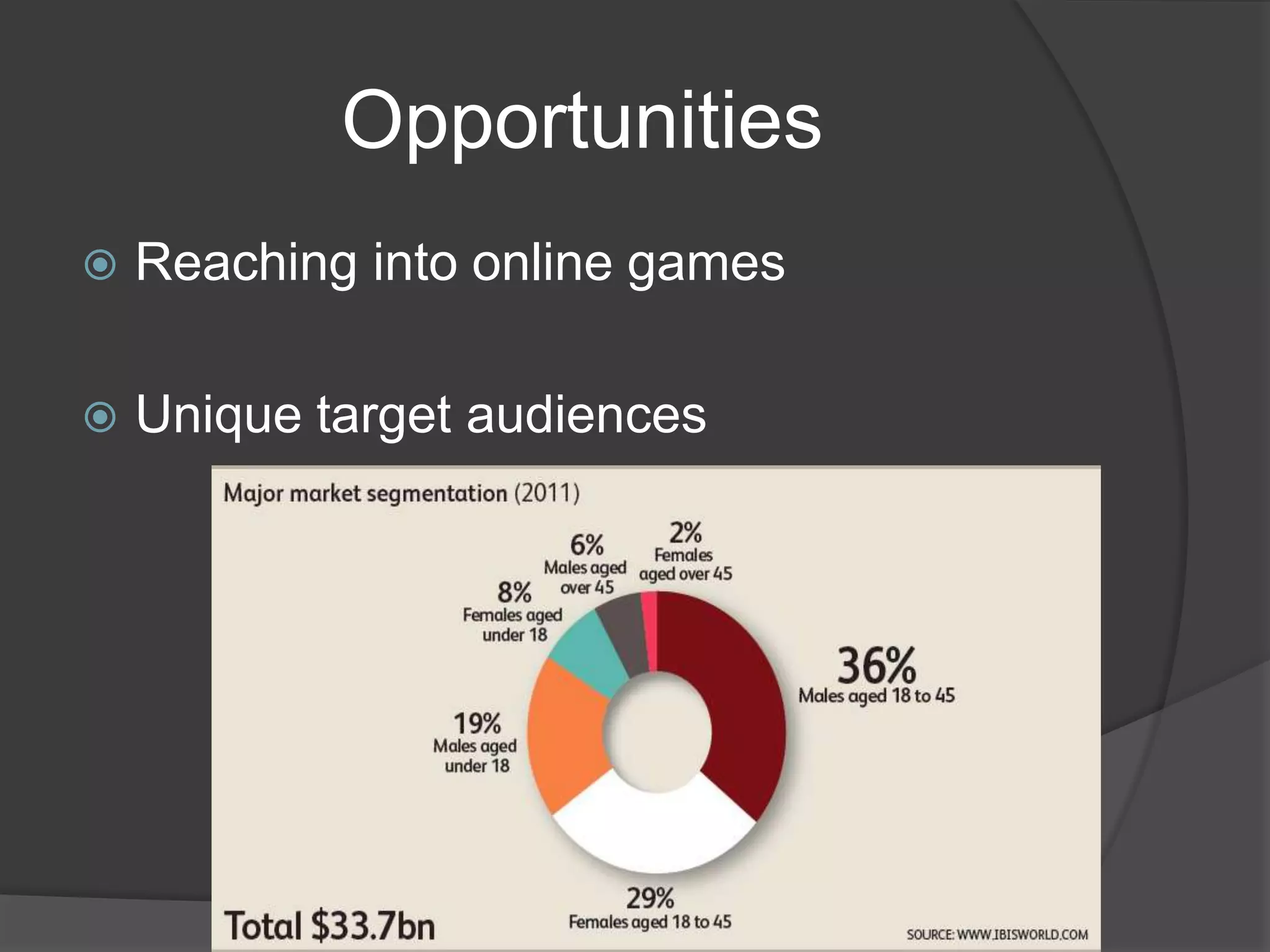 Opportunities
   Reaching into online games

   Unique target audiences
 