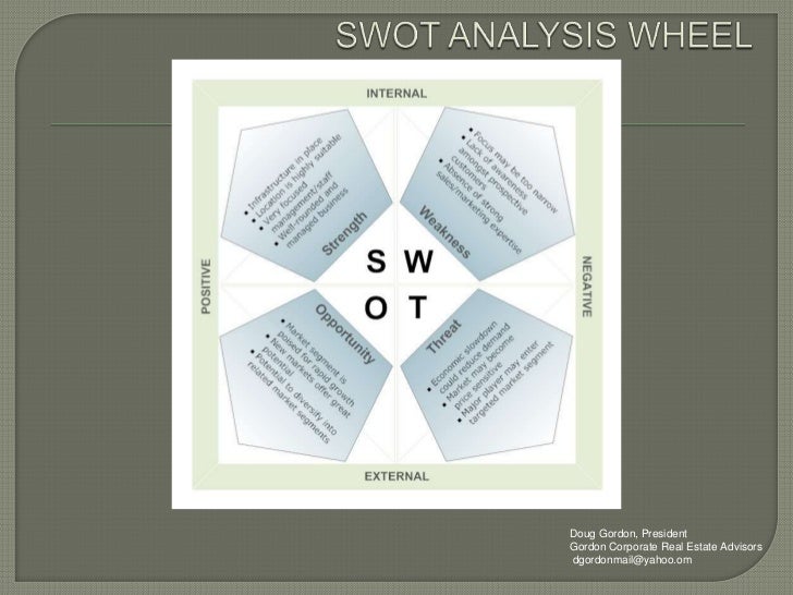 swot analysis of real estate company Real estate, hospitality & construction technology telecommunications swot analysis the ey g20 entrepreneurship barometer 2013: canada swot analysis providing regulatory and tax regimes that have enabled start-ups and growing companies to flourish. swot analysis of real estate company Real estate, hospitality & construction technology telecommunications swot analysis the ey g20 entrepreneurship barometer 2013: canada swot analysis providing regulatory and tax regimes that have enabled start-ups and growing companies to flourish.