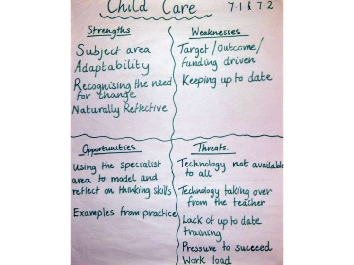 swot analysis examples for students