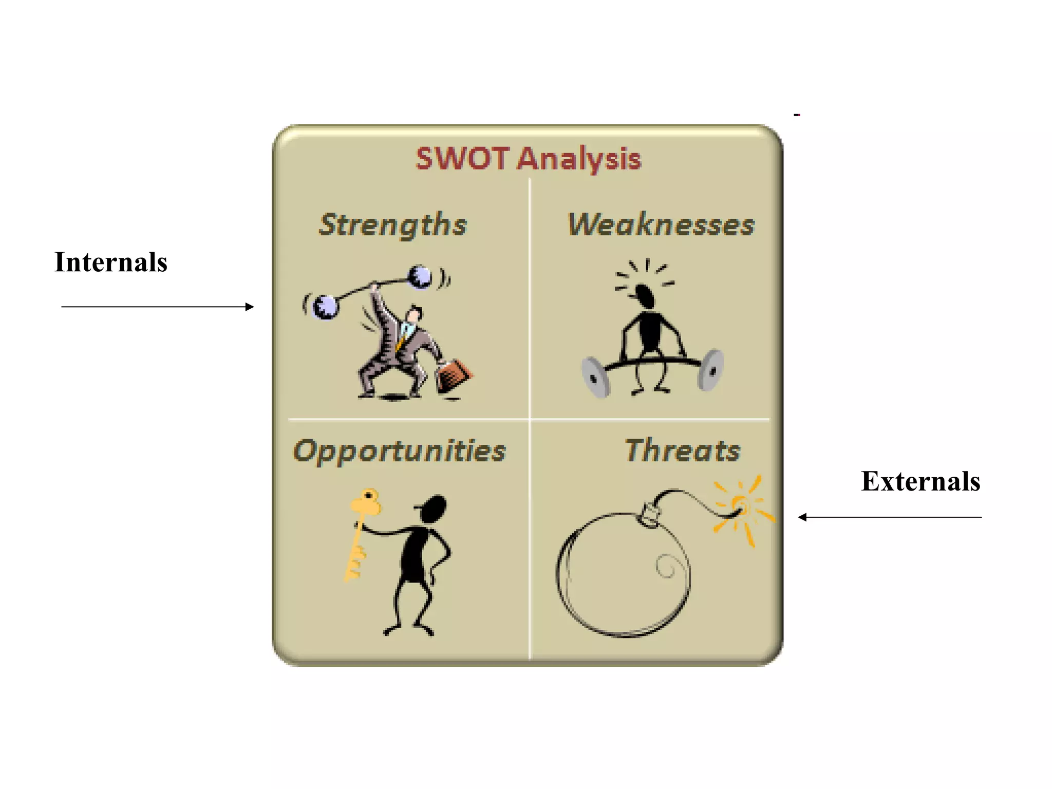 Internals




            Externals
 