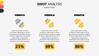 SWOT ANALYSIS
LOREM IPSUM
4/26/2018 3
STRENGTH 01
Lorem ipsum dolor sit amet,
consectetur adipiscing elit, sed do
eiusmod ...