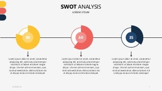 SWOT ANALYSIS
LOREM IPSUM
4/26/2018 7
80 60 35
Lorem ipsum dolor sit amet, consectetur
adipiscing elit, sed do eiusmod tempor
incididunt ut labore et dolore magna
aliqua. Ut enim ad minim veniam, quis
nostrud exercitation ullamco laboris nisi
ut aliquip ex ea commodo consequat.
Lorem ipsum dolor sit amet, consectetur
adipiscing elit, sed do eiusmod tempor
incididunt ut labore et dolore magna
aliqua. Ut enim ad minim veniam, quis
nostrud exercitation ullamco laboris nisi
ut aliquip ex ea commodo consequat.
Lorem ipsum dolor sit amet, consectetur
adipiscing elit, sed do eiusmod tempor
incididunt ut labore et dolore magna
aliqua. Ut enim ad minim veniam, quis
nostrud exercitation ullamco laboris nisi
ut aliquip ex ea commodo consequat.
 