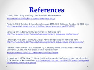 References
Kumar, Arun. (2015). Samsung’s SWOT analysis. Retrieved from
http://www.marketing91.com/swot-analysis-samsung/
Perrin, A. (2015, October 8). Social media usage: 2005-2015. Retrieved October 16, 2015, from
http://www.pewinternet.org/2015/10/08/social-networking-usage-2005-2015/
Samsung. (2015). Samsung: Our performance. Retrieved from
http://www.samsung.com/us/aboutsamsung/samsung_group/our_performance/
Samsung Group. (2015). Samsung Group: Values and philosophy. Retrieved from
http://www.samsung.com/us/aboutsamsung/samsung_group/values_and_philosophy/
The Wall Street Journal. (2015, October 19). Company profile & executives - Samsung
Electronics Co. Ltd. The Wall Street Journal. Retrieved from
http://quotes.wsj.com/KR/XKRX/005930/company-people
Ungerleider, N. (2014, May 19). Networked Insights reveals how Samsung used social media to
hack the iPhone. Retrieved from http://www.fastcompany.com/3030772/how-samsung-used-
social-media-to-hack-the-iphone
 