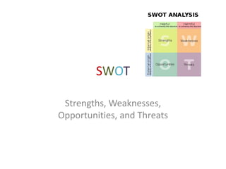 SWOT Strengths, Weaknesses, Opportunities, and Threats 