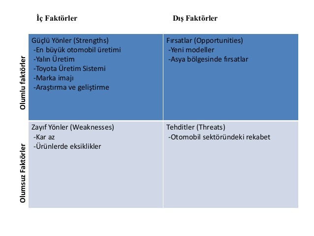Swot Ve Pest Anali Zi