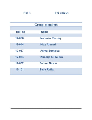 SME Fri chicks
Group members
Roll no Name
12-036 Naoman Razzaq
12-044 Niaz Ahmad
12-037 Asma Sumaiya
12-034 Khadija tul Kubra
12-052 Fatima Nawaz
12-101 Saba Rafiq
 