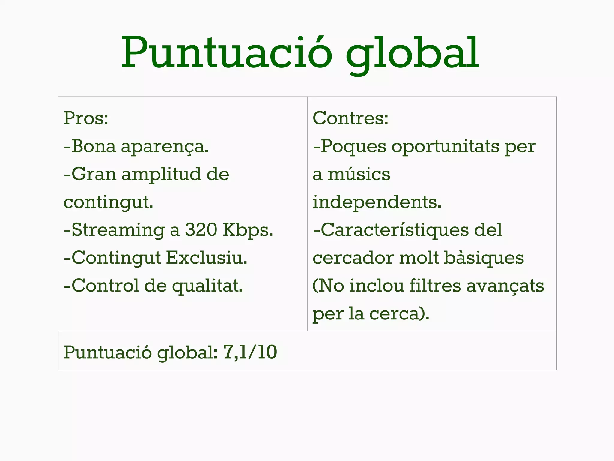 Puntuació global
Pros:
-Bona aparença.
-Gran amplitud de
contingut.
-Streaming a 320 Kbps.
-Contingut Exclusiu.
-Control de qualitat.
Contres:
-Poques oportunitats per
a músics
independents.
-Característiques del
cercador molt bàsiques
(No inclou filtres avançats
per la cerca).
Puntuació global: 7,1/10
 