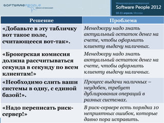Решение                       Проблема
«Добавьте в эту табличку    Менеджеру надо знать
вот такое поле,             актуальный остаток денег на
считающееся вот-так».       счете, чтобы оформить
                            клиенту выдачу наличных.
«Брокерская комиссия        Менеджеру надо знать
должна рассчитываться       актуальный остаток денег на
секунда в секунду по всем   счете, чтобы оформить
клиентам!»                  клиенту выдачу наличных.

«Необходимо слить ваши      Процесс выдачи наличных –
системы в одну, с единой    неудобен, требует
базой!».                    дублирования операций в
                            разных системах.
«Надо переписать риск-      В риск-сервере есть порядка 10
сервер!»                    неприятных ошибок, которые
                            давно пора исправить.
 