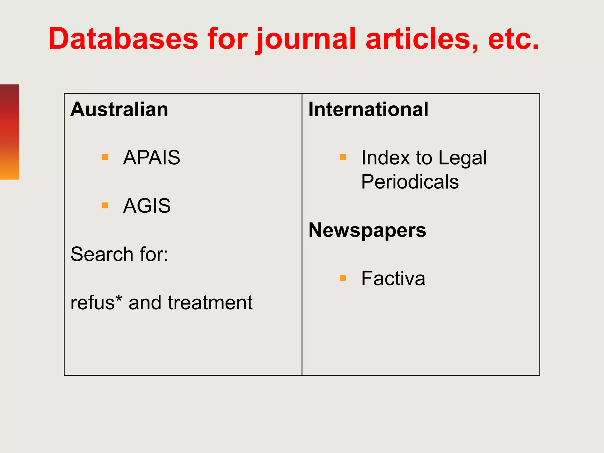 Databases for journal articles, etc.
Australian
 APAIS
 AGIS
Search for:
refus* and treatment
International
 Index to Legal
Periodicals
Newspapers
 Factiva
 
