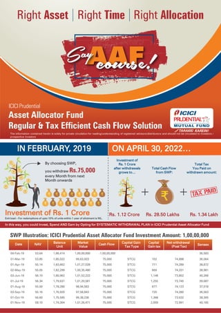 IN FEBRUARY, 2019 ON APRIL 30, 2022…
Investment of Rs. 1 Crore
Exit load – For redemptions of upto 10% of units within 1 year of allotment is NIL.
By choosing SWP,
you withdraw Rs.75,000
every Month from next
Month onwards
Investment of
Rs. 1 Crore
after withdrawals
grows to…
Rs. 1.12 Crore Rs. 28.50 Lakhs Rs. 1.34 Lakh
Total Cash Flow
from SWP:
Total Tax
You Paid on
withdrawn amount:
ICICI Prudential
Asset Allocator Fund
Regular & Tax Efficient Cash Flow Solution
SWP Illustration: ICICI Prudential Asset Allocator Fund Investment Amount: 1,00,00,000
Date NAV Balance Market Cash Flow Captial Gain Capital Net withdrawal
Unit Value Tax Type Gain tax (Post Tax)
04-Feb-19 53.64 1,86,414 1,00,00,000 -1,00,00,000 36,583
01-Mar-19 53.85 1,85,022 99,63,923 75,000 STCG 102 74,898 36,064
01-Apr-19 55.14 1,83,662 1,01,27,028 75,000 STCG 711 74,289 38,872
02-May-19 55.05 1,82,299 1,00,35,480 75,000 STCG 669 74,331 38,981
03-Jun-19 56.10 1,80,962 1,01,52,222 75,000 STCG 1,148 73,852 40,268
01-Jul-19 56.34 1,79,631 1,01,20,581 75,000 STCG 1,255 73,745 39,687
01-Aug-19 55.50 1,78,280 98,94,583 75,000 STCG 877 74,123 37,018
03-Sep-19 55.16 1,76,920 97,58,843 75,000 STCG 720 74,280 36,563
01-Oct-19 56.60 1,75,595 99,38,236 75,000 STCG 1,368 73,632 38,305
01-Nov-19 58.10 1,74,304 1,01,26,471 75,000 STCG 2,009 72,991 40,165
Sensex
In this way, you could Invest, Spend AND Earn by Opting for SYSTEMATIC WITHDRAWAL PLAN in ICICI Prudential Asset Allocator Fund
The information contained herein is solely for private circulation for reading/understanding of registered advisors/distributors and should not be circulated to investors /
prospective investors
 