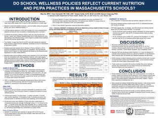 www.postersession.com
DO SCHOOL WELLNESS POLICIES REFLECT CURRENT NUTRITION
AND PE/PA PRACTICES IN MASSACHUSETTS SCHOOLS?
INTRODUCTION
METHODS
Meg Her, MPH1, Claire Santarelli, RD, CDE, LDN1, Tamara Calise, Dr.Ph, M.Ed2 and W.W. Sanouri Ursprung, PhD1,
(1) Massachusetts Department of Public Health, Boston, MA, (2) John Snow Inc. (JSI), Boston, MA
CONCLUSION
 1 in 5 school-aged children meet the definition of childhood obese (body
mass index (BMI) greater than or equal to 95th percentile for a child’s age).1
 Research shows that healthy behaviors, such as healthy eating and physical
activity, can reduce childhood obesity.2,3,4
 Local educational agencies (LEAs) with stronger and more comprehensive
wellness policies are more successful in implementing them in schools.5
 To address the growing childhood obesity rates, the Child Nutrition and
Women, Infants, and Children Reauthorization Act of 2004 required all LEAs
participating in the National School Lunch Program to create school wellness
policies that promote student health.
 The Healthy, Hunger-free Kids Act of 2010 was later passed and required
those policies to meet minimum standards developed by the US Department
of Agriculture (USDA).
 Massachusetts also passed the Act Relative to School Nutrition in 2010,
requiring competitive foods (foods sold “in competition” with the National
School Lunch Program) to meet standards developed by the Massachusetts
Department of Public Health (MDPH).
 Massachusetts school wellness policies were analyzed in 2015 and findings
show low compliance with USDA guidance. However, other data suggest
many best practices are in place. This study investigates whether MA school
wellness policies accurately reflect existing nutrition-related and physical
education/physical activity (PE/PA) practices according to School Health
Profiles (SHP).
Table 3: Percent Range of Massachusetts School Wellness Policy Scores and School
Health Profiles Principal Survey 2014 by Item Match to WellSAT 2.0 Goal Area Elements
SUMMARY OF RESULTS
 25% of WellSAT 2.0 elements were successfully matched to SHP 2014.
 MA school wellness policies overall scored 36.5% on comprehensiveness
and 18.4% on strength.
 SHP data suggest that, on average, more MA schools are meeting desired
goals than the policy review indicates. For example:
• 62.9% of schools report providing nutrition information for school meals to
students and parents, while 30.8% of reviewed policies state providing
that information.
• 87.3% of schools have a written PE curriculum for all grades K-12, while
just over half (54.5%) of reviewed polices state having one in place.
 School wellness policies do not align with current practices on a number of
nutrition-related and physical activity elements. Future research should seek
to understand these discrepancies (e.g., desire to keep generic wellness
policies, disconnect between implementers and policy “makers,” need to
refine specificity of existing tools, etc.).
 Many schools are already implementing best practices. LEAs should ensure
wellness policies accurately reflect these efforts in order to: 1) ensure
sustainable solutions to promoting student health while reducing childhood
obesity and 2) support local evaluation and national surveillance.
 To characterize the true level and quality of school wellness policies and
practices, and to inform future strategies, evaluators should consider using a
variety of data sources and tools.
Corresponding Author:
Meg Her, M.P.H., Epidemiologist
Office of Statistics & Evaluation
Massachusetts Department of Public Health
Meg.Her@state.ma.us
SAMPLE SELECTION
 In 2015, the Massachusetts Department of Elementary and Secondary
Education commissioned Jon Snow, Inc. (JSI) Healthy Communities to
review MA school wellness policies submitted in 2014 and 2015. JSI used
WellSAT 2.0 to score the policies on criteria of comprehensiveness and
strength.6 Data containing LEA name, grade-levels served, and WellSAT
2.0 scores were shared with MDPH.
 SHP is a reliable source of nationally representative data on local school
nutrition and PE/PA practices. SHP 2014 Principal Survey data was
selected for comparison to MA wellness policies.
ANALYSIS
Policy scoring
 WellSAT 2.0 tool is a 78-item instrument developed by researchers at the
Rudd Center for Food Policy and Obesity to measure the quality of school
wellness policies.
 Policies were scored in six goal areas: 1) nutrition education, 2) school
meal nutrition standards, 3) competitive foods, 4) physical education and
physical activity, 5) wellness promotion and marketing, and 6) evaluation.
 All elements within each WellSAT 2.0 goal area were coded based on
comprehensiveness and strength of language, where: 0 = no mention of the
topic, 1 = mention of the topic with weak language, and 2 = mention of the
topic with strong language. Overall scores and subscores were determined
by calculating a percentage from combinations of these codes.6
Policy & Practice Review
 WellSAT 2.0 elements were matched to relevant SHP 2014 Principal
Survey items based on key terms and concepts. Items that could not be
matched were not reviewed.
RESULTS
Table 2: WellSAT 2.0 Mean Scores for Massachusetts School Wellness Policies
DISCUSSION
REFERENCES
 MA school wellness policies, on average, score lower on
comprehensiveness than the national average (36.5% vs. 44.7%).7
However, Massachusetts policies may be doing better in a few goal areas:
Nutrition Education, School Meals Standards, and Competitive Foods.
 Because SHP was developed before WellSAT 2.0, it was not designed to
evaluate school wellness policies as outlined by WellSAT 2.0 and therefore
exact matches were not possible and statistical analyses not performed.
 While analyses of school wellness policies sometime indicate poor inclusion
of recommended nutrition and PE/PA standards, current practices among
schools can reveal higher implementation rates.
 These results are consistent with previous findings that school wellness
policies may misrepresent the true extent schools are implementing
recommendations and best practices.8,9
WellSAT 2.0 Goal Area Comprehesiveness Strength
Nutrition Education 3 out of 7 64.1 - 66.2 30.8 - 36.4 73.3 - 88.4
School Meals Standards 1 out of 14 30.8 16.2 62.9
Competitive Foods 6 out of 11 13.1 - 73.7 4.0 - 42.4 45.5 - 100.0
Physical Education/Physical Activity 5 out of 20 9.6 - 89.9 2.0 - 54.5 39.5 - 87.3
Wellness Promotion & Marketing 4 out of 15 22.2 - 42.4 5.1 - 23.2 43.8 - 89.8
Evaluation 0 out of 11 n/a n/a n/a
WellSAT 2.0
Percent Range (%)# of
Elements
Matched In Practice
SHP 2014
 Of the 216 observations included in the wellness policy dataset, 18 were not recognized as
LEAs and excluded. The remaining 198 policies represent 49.1% of MA school wellness
policies.
 For some WellSAT 2.0 items, SHP questions could address more than one WellSAT 2.0
element and were matched more than once. For matched pairs, WellSAT 2.0 policy scores or
score ranges were compared to SHP 2014 percentages.
 SAS 9.3 was utilized to generate review and descriptive statistics.
N Mean SD Mean SD
All schools 198 36.5 16.6 (0.0, 75.0) 18.4 12.0 (0.0, 54.5)
Grade levels unspecified 146 37.6 15.5 (0.0, 75.0) 19.1 11.2 (0.0, 54.5)
Grades K-8 a
29 29.6 19.8 (2.1, 70.5) 13.5 14.3 (0.0, 46.6)
Grades 6-12 b
14 38.5 17.6 (4.6, 64.6) 19.9 13.0 (0.9. 43.7)
a
Includes schools that specified serving students only in grades K-4, K-5, K-6, K-8, 5-8, and 6-8.
b
Includes schools that specified serving only students in grades 6-12, 7-12, 8-12, and 9-12.
Comprehensiveness Score Strength Score
Range Range
1. Ogden CL, Carroll MD, Fryar CD, & Flegal KM. (2015). Prevalence of Obesity Among Adults and Youth: United States, 2011–2014. NCHS Data Brief. No. 219;
2. Speroni KG, Earley C, & Atherton M. (2007). Evaluating the Effectiveness of the Kids Living Fit Program: A Comparative Study. Journal of School Nursing.
3. da Silva LSM, Fisberg M, de Souza Pires MM, Nassar SM, & Sottovia CB. (2013). The effectiveness of a physical activity and nutrition education program in
the prevention of overweight in schoolchildren in Criciúma, Brazil. Journal of Clinical Nutrition. 67, 1200–1204.
4. Bishop J, Middendorf R, Babin T, & Tilson W. ASPE Research Brief: Child Obesity. (2005). US Department of Health & Human Services.
5. Schwartz MB, Henderson KE, Falbe J, Novak SA, Wharton C, Long M,…Fiore SS. (2012). Journal of School Health. 82(6).
6. Department of Elementary & Secondary Education & JSI Research & Training Institute, Inc. (2016) 2015 Massachusetts School Wellness Policy Review.
7. Piekarz E, Schermbeck R, Young SK, Leider J, Ziemann M, & Chriqui JF. (2016). School District Wellness Policies: Evaluating Progress & Potential for
Improving Children’s Health Eight Years after the Federal Mandate. Bridging the Gap.
8. Lucarelli JF, Alaimo K, Belansky ES, Mang E, Miles R, Kelleher DK,…Lui H. (2015). Little Association Between Wellness Policies and School-Reported
Nutrition Practices. Health Promotion Practice. 16(2) 193-201.
9. Brener ND, Chriqui JF, O’Toole TP, Schwartz, MB, McManus T. (2011). Establishing a Basline Measure of School Wellness-Related Policies Implemented in a
Nationally Representative Sample of School Districts. Journal of American Dietetic Association.111(6) 894-901.
Table 1: Excerpt of WellSAT 2.0 Elements with Scores Matched to School Health Profiles Principal
Survey 2014 Items with Percent Practicing in Schools
Comprehensive Strength
NEPE6: Nutrition education teaches
skills that are behavior-focused
64.1% 30.8%
Percentage of schools in which teachers taught the
following nutrition and dietary behavior topics in a
required course for students in any of the grandes 6-
12 during the current school year: a) benefits of
healthy eating, b) using food labels, c) balancing
food intake and physical activity, d) eating more
fruits, vegetables, and whole grains, e) choose
foods and snacks that are low in solid fat, and f)
preparing healthy meals and snacks.
73.3%-
88.4%
SM11: Nutrition information for
school meals (e.g., calories, saturated
fat, sodium, sugar) is available to
students and parents.
30.8% 16.2%
Percentage of schools that have done any of the
following during the current school year: provided
information to students or families on the nutrition
and caloric content of foods available.
62.9%
PEPA1: There is a written physical
education curriculum for grades K-12
89.9% 54.5%
Percentage of schools in which those who teach PE
are provided with a written PE curriculum.
87.3%
PEPA 14: District addresses before
and after school physical activity for
all K-12 students.
65.2% 32.3%
Percentage of schools that offer opportunities for
all students to participate in intramural sports
programs or physical activity clubs.
86.3%
PEPA 16: Addresses physical activity
breaks for all K-12 students. 20.7% 2.0%
Percentage of schools in which students participate
in PA breaks in classrooms during the school day
outside of PE.
39.5%
PEPA 20: Joint or shared-use
agreements for physical activity
participation at all schools.
19.2% 9.1%
Percentage of schools that have a join use
agreement for shared use of school or community
PA facilities.
67.2%
1. Nutrition Education
4. Physical Education and Physical Activity
WellSAT 2.0 Score
WellSAT 2.0 Element School Health Profiles Principal Survey Item In Practice
2. Standards for USDA Child Nutrition Programs and School Meals
 