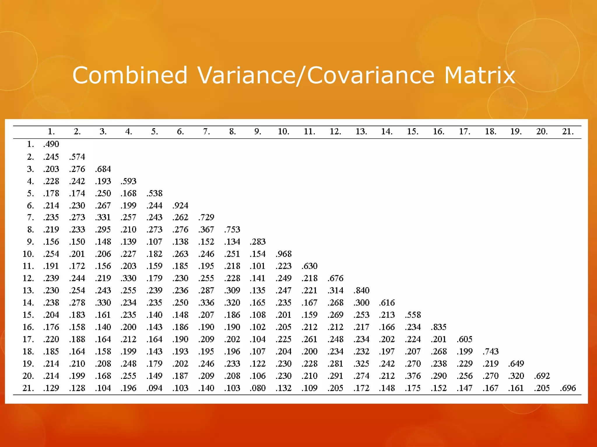 Combined Variance/Covariance Matrix
 