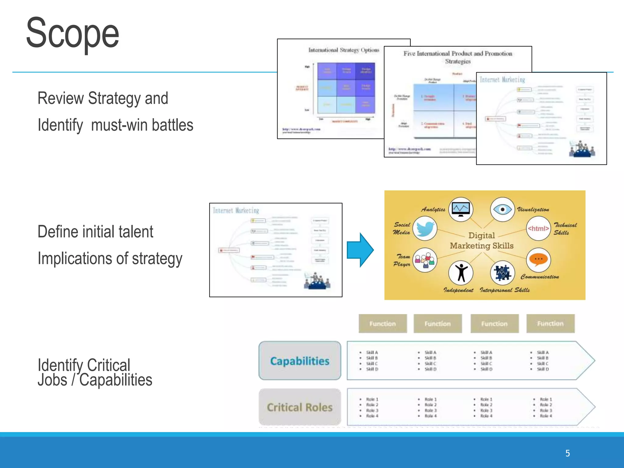Strategic Workforce Planning | PPTX