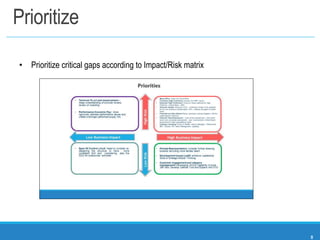 Strategic Workforce Planning | PPTX