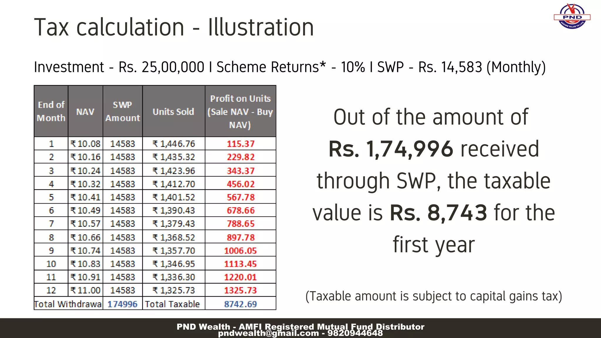 Systematic Withdrawal Plan | PDF